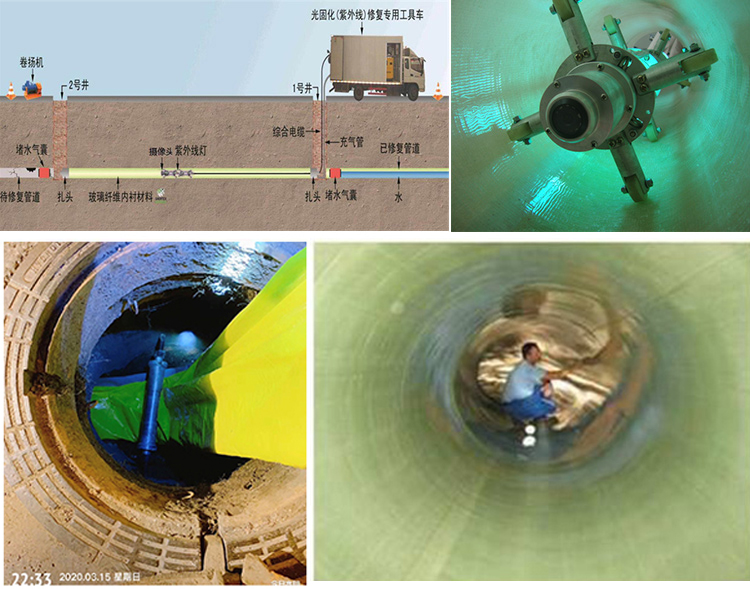 临海UV-CIPP内衬修复