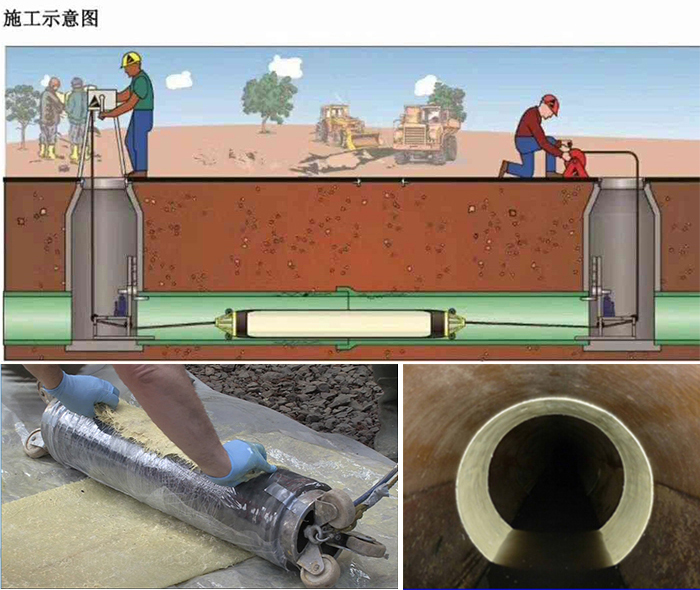 临海管道局部点状修复